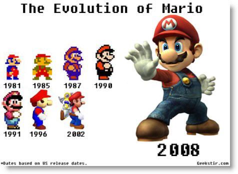 Evolusi Game Dari Era Mario ke Multiverse