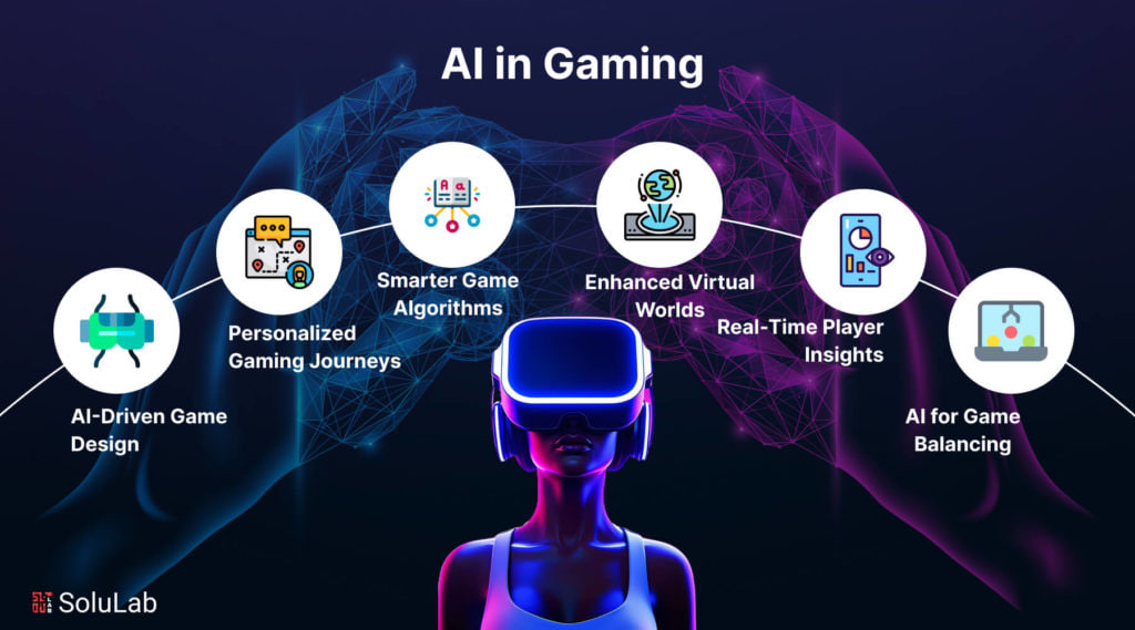 Proyeksi Masa Depan Industri Game Global