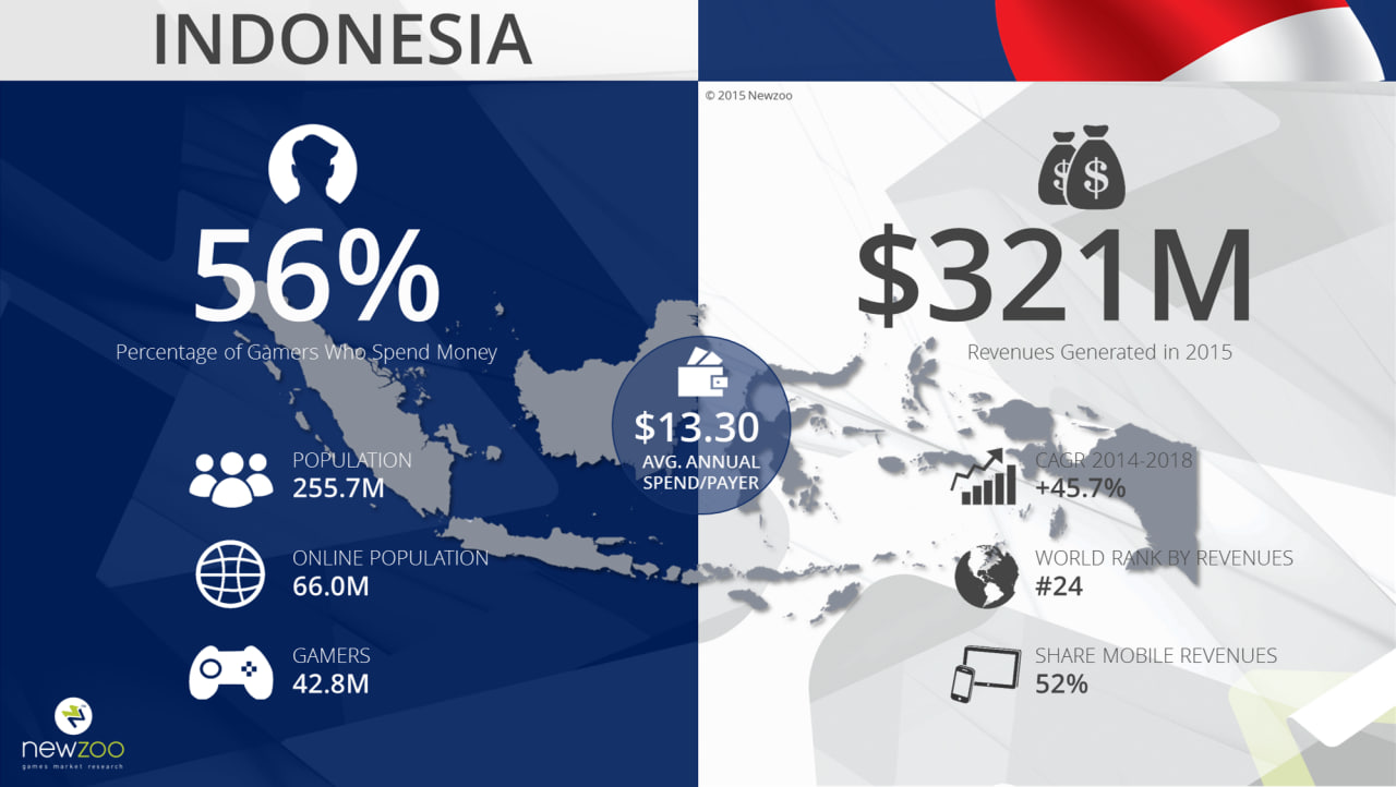 Industri Game di Indonesia: Kendala dan peluangnya